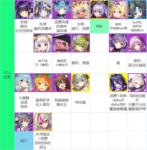 魔物娘td强度榜最新2022攻略