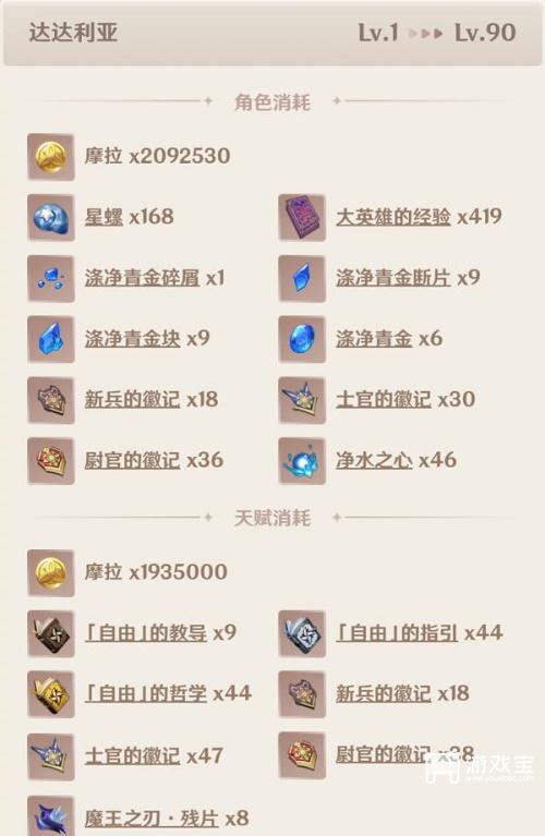 原神达达利亚突破材料一览