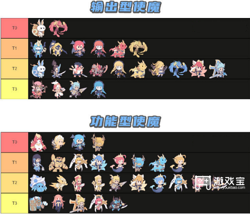 使魔计划角色节奏榜2022一览