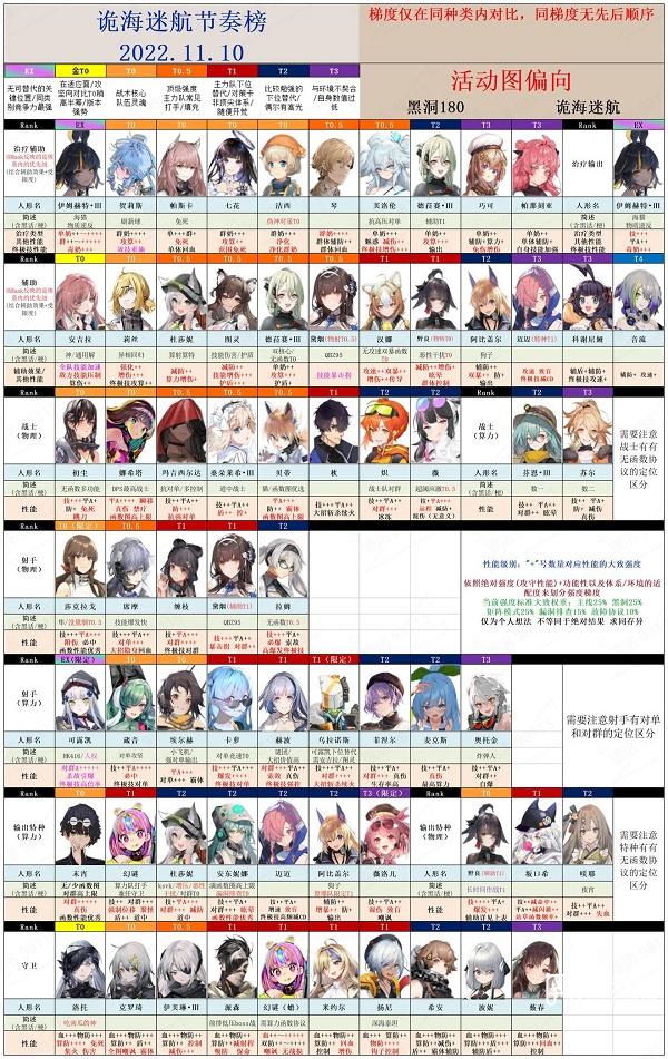 少女前线云图计划诡海迷航节奏榜攻略