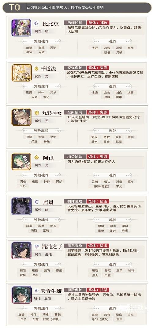 斗罗大陆武魂觉醒强度排行榜2022最新