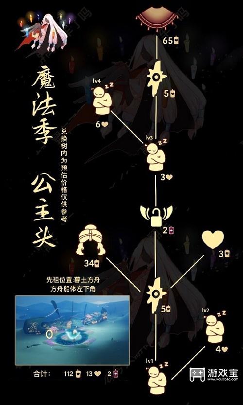 光遇11.3复刻先祖兑换图2022