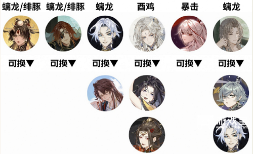 花亦山心之月金兰知府阵容推荐攻略