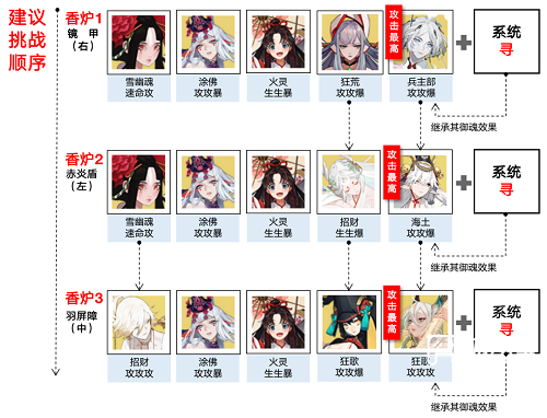 阴阳师超鬼王二阶段阵容推荐攻略