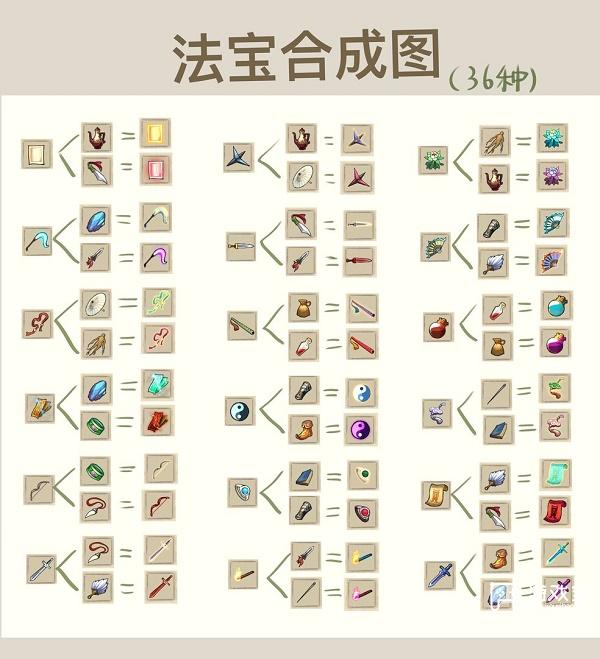九重试炼合成表10月最新2022