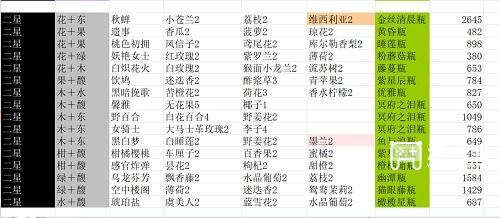 花与香水与猫香水配方大全最新