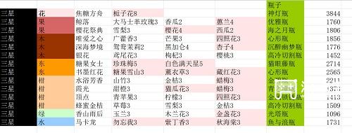 花与香水与猫香水配方大全最新