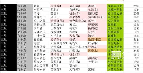 花与香水与猫香水配方大全最新