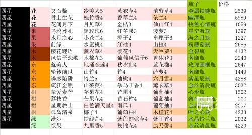 花与香水与猫香水配方大全最新
