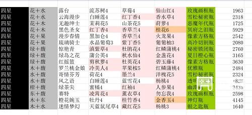 花与香水与猫香水配方大全最新