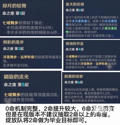 原神妮露命座介绍一览