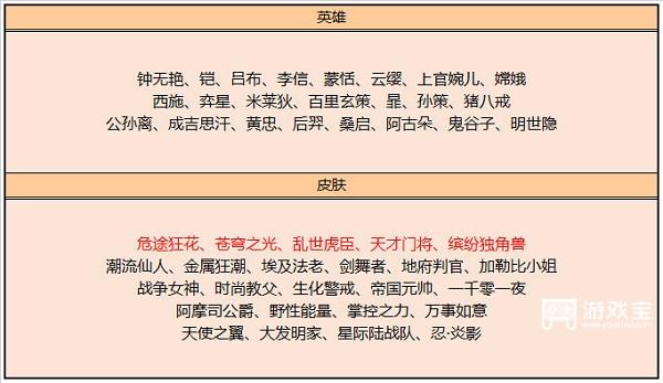 王者荣耀10月碎片商店更新一览2022