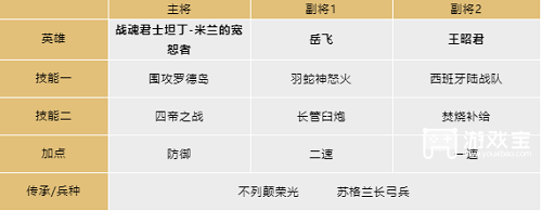 文明与征服s4阵容搭配推荐攻略