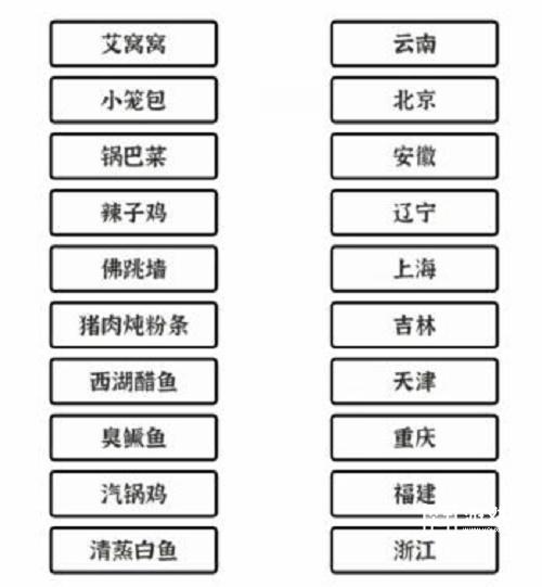 文字进化连上各省份美食通关攻略