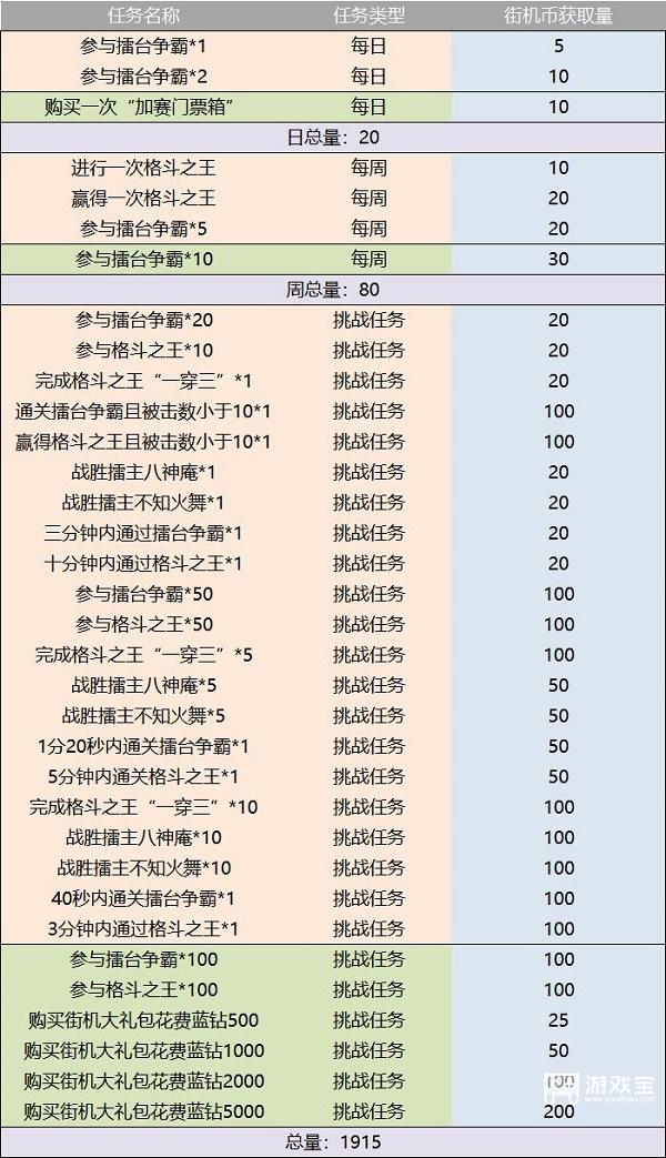 荣耀全明星snk街机币获取攻略