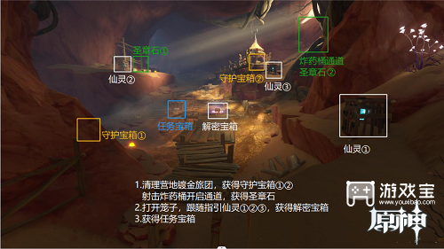 原神吞羊岩解密攻略