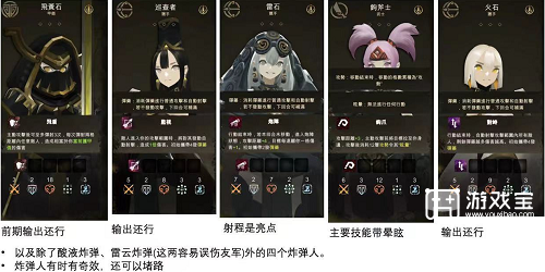 太古之火青铜阵容推荐攻略