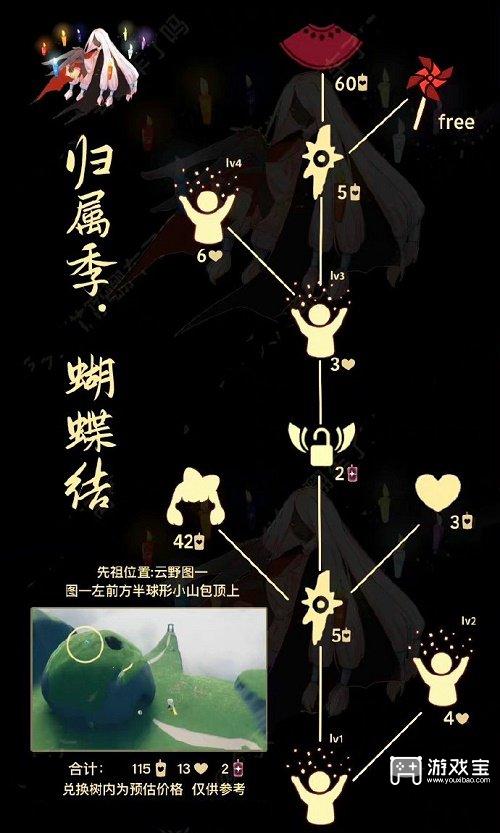 光遇蝴蝶结先祖兑换图一览2022