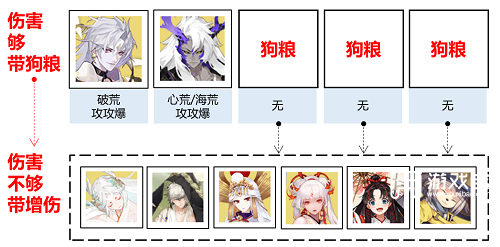 阴阳师千年之守星神游玩法攻略