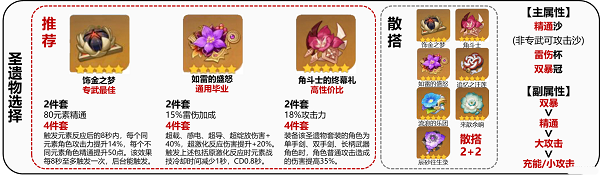 原神赛诺武器圣遗物推荐攻略