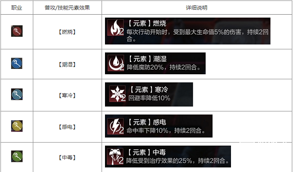 环形战争元素效果大全