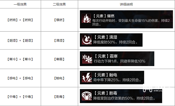 环形战争元素效果大全