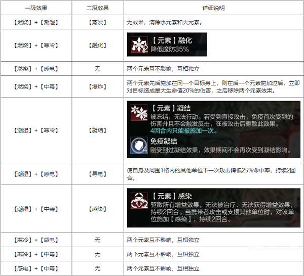 环形战争元素效果大全