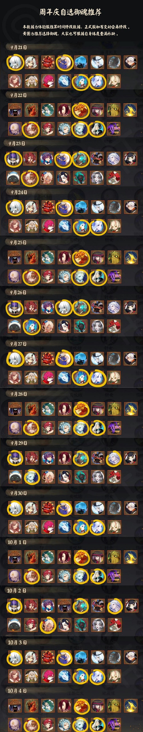 阴阳师六周年自选御魂推荐攻略