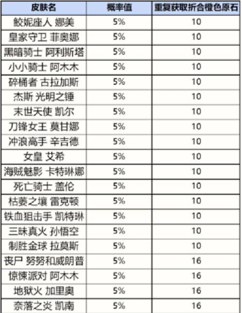 英雄联盟手游战利品宝箱皮肤奖励一览