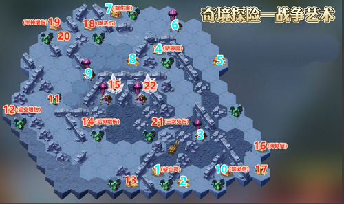 剑与远征战争艺术奇境探险攻略2022