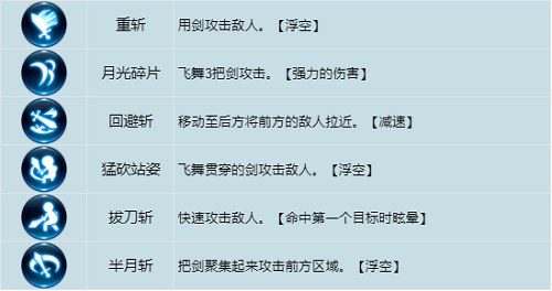 龙之谷世界战士技能加点攻略