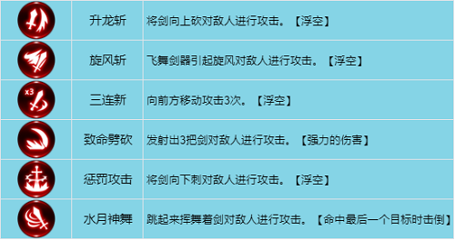 龙之谷世界战士技能加点攻略