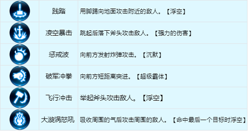 龙之谷世界战士技能加点攻略