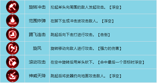 龙之谷世界战士技能加点攻略