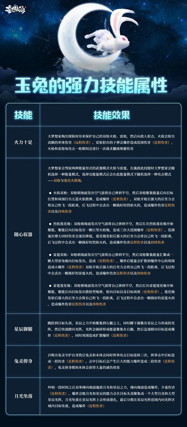 妄想山海玉兔技能一览最新2022