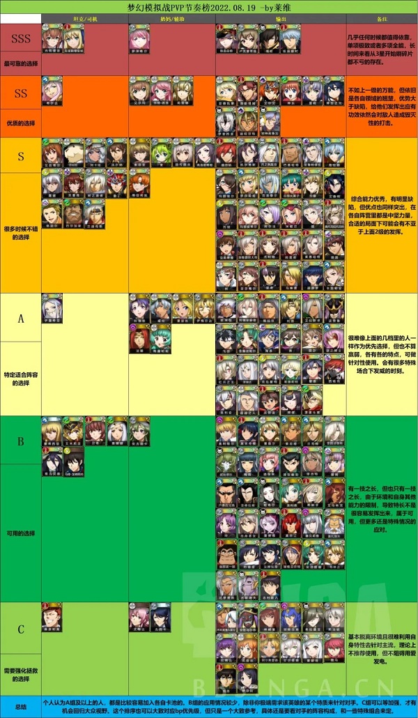 梦幻模拟战pvp节奏榜2022最新一览