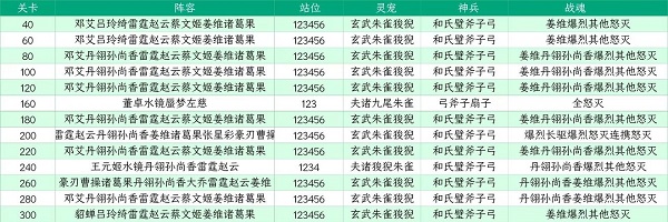 三国志幻想大陆山河遗迹星河影动赛季第六章通关攻略