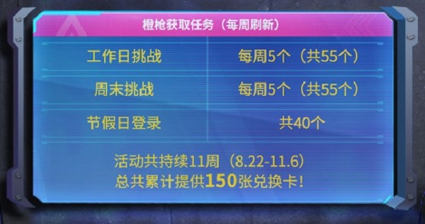 使命召唤手游传说四选一活动攻略