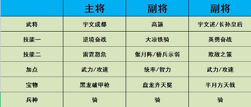 热血大唐最强阵容推荐攻略