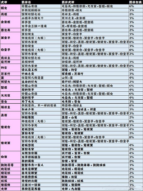 阴阳师妖怪屋探索羁绊加成最新版2022