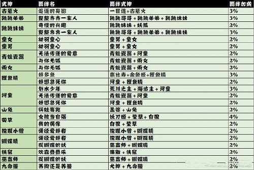 阴阳师妖怪屋探索羁绊加成最新版2022