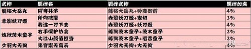 阴阳师妖怪屋探索羁绊加成最新版2022