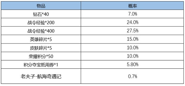 王者荣耀S24赛季战令皮肤返场时间2022