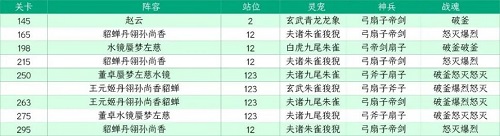 三国志幻想大陆山河遗迹星河影动赛季第四章通关攻略