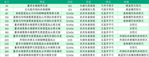 三国志幻想大陆山河遗迹星河影动赛季第四章通关攻略