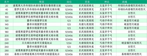 三国志幻想大陆山河遗迹星河影动赛季第三章通关攻略