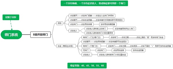 江湖悠悠师门玩法攻略