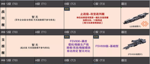 无尽的拉格朗日舰船排行7月最新一览2022