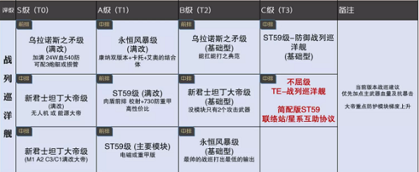 无尽的拉格朗日舰船排行7月最新一览2022