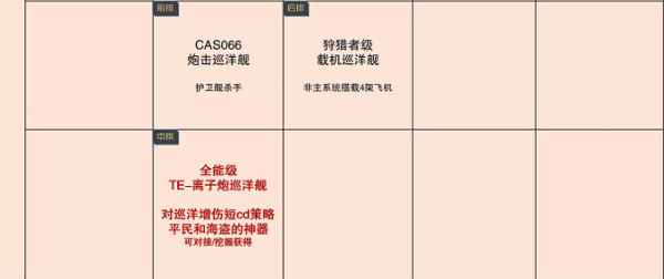 无尽的拉格朗日舰船排行7月最新一览2022